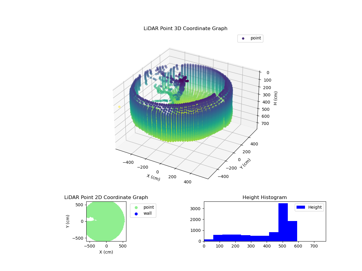 3D Plot