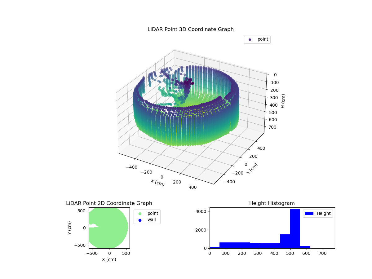 3D Plot