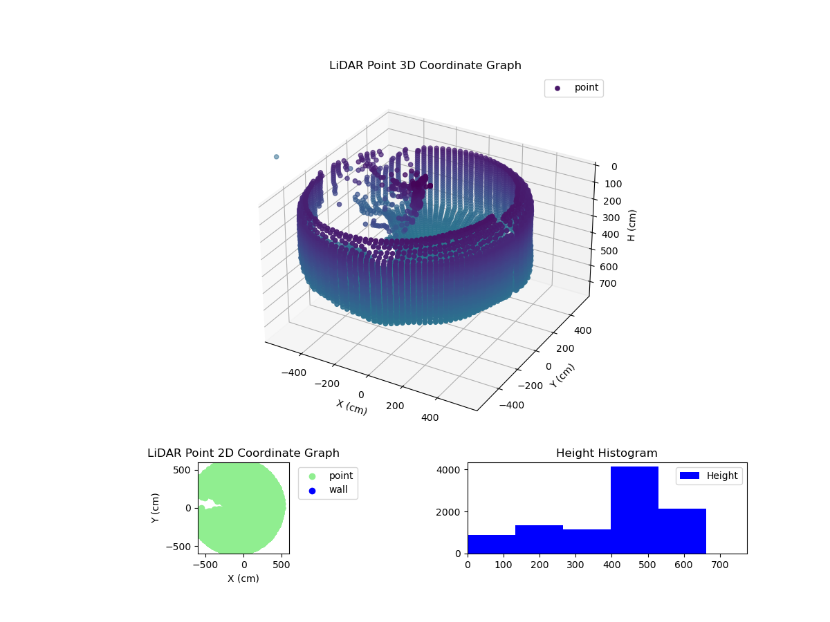 3D Plot