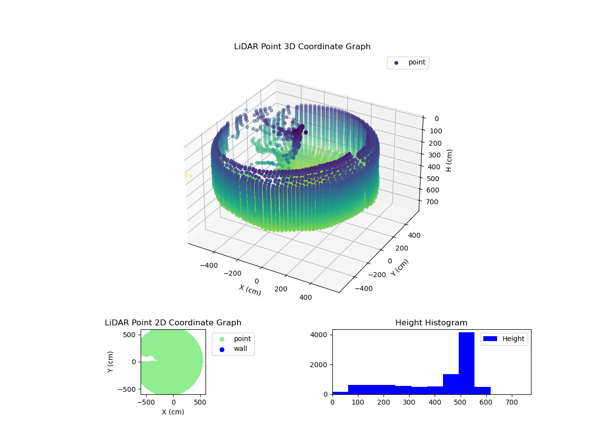 3D Plot