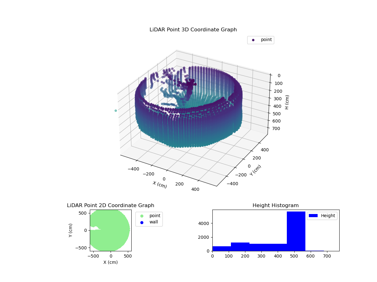 3D Plot