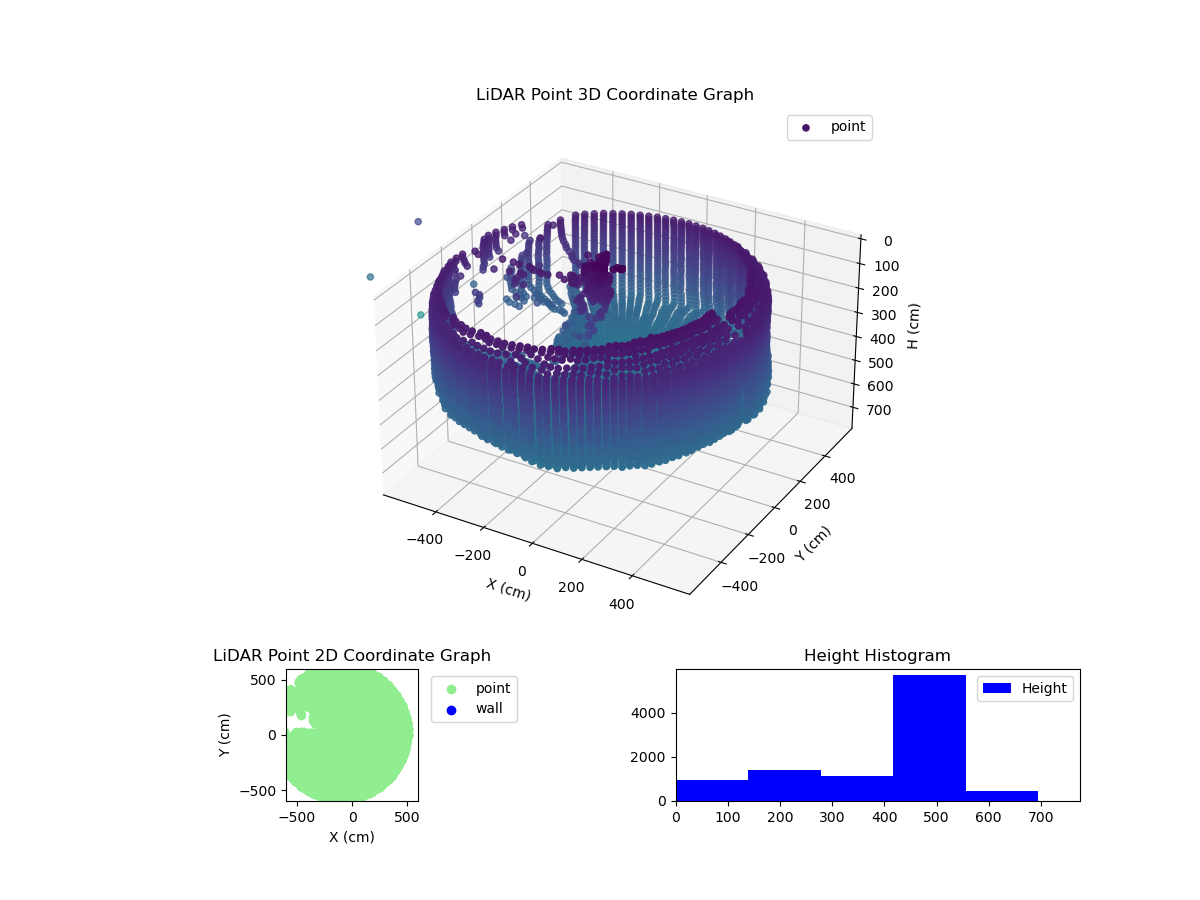 3D Plot