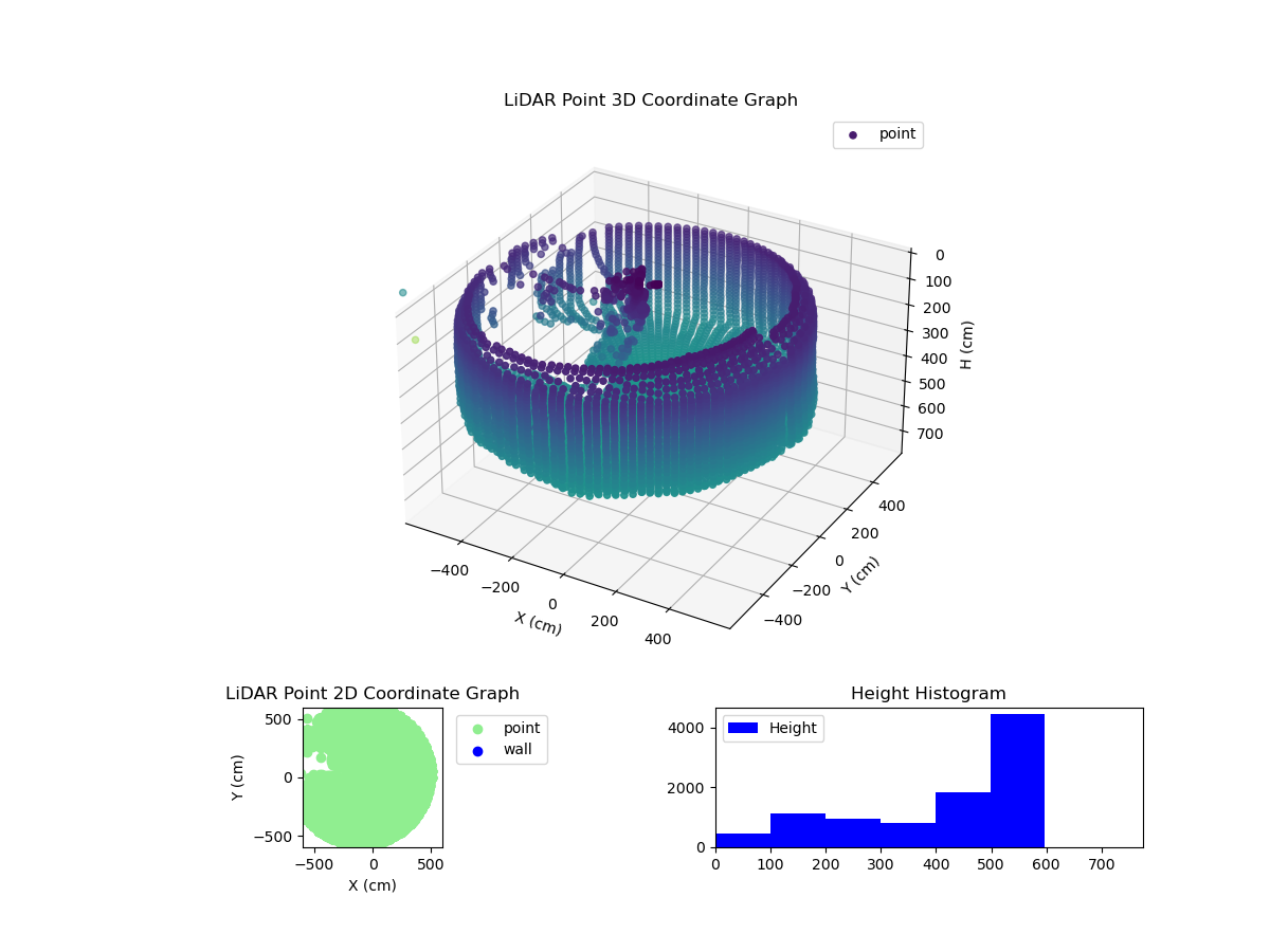 3D Plot
