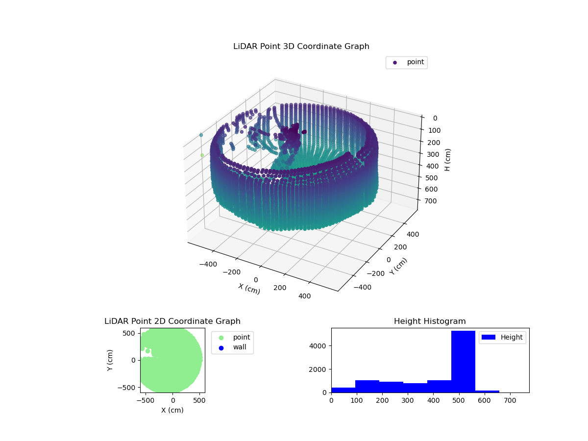 3D Plot