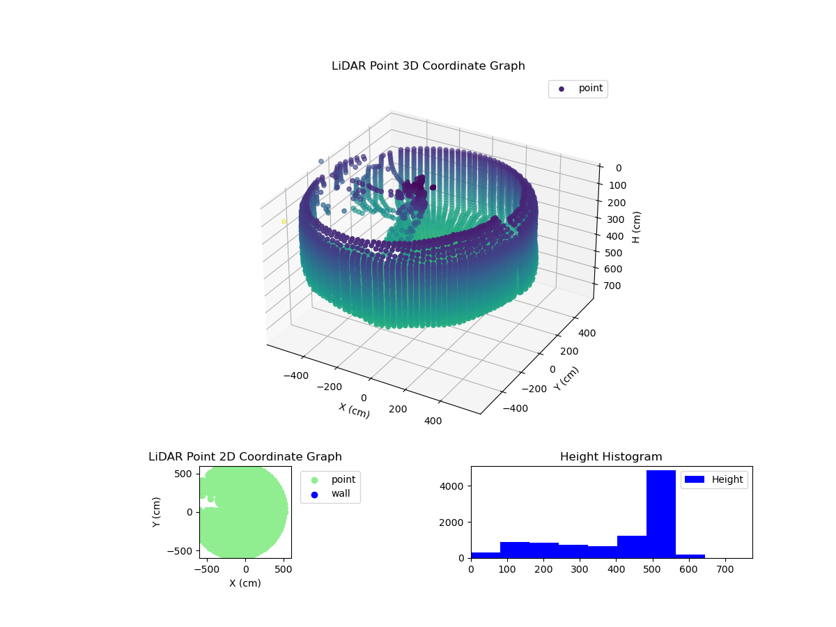 3D Plot