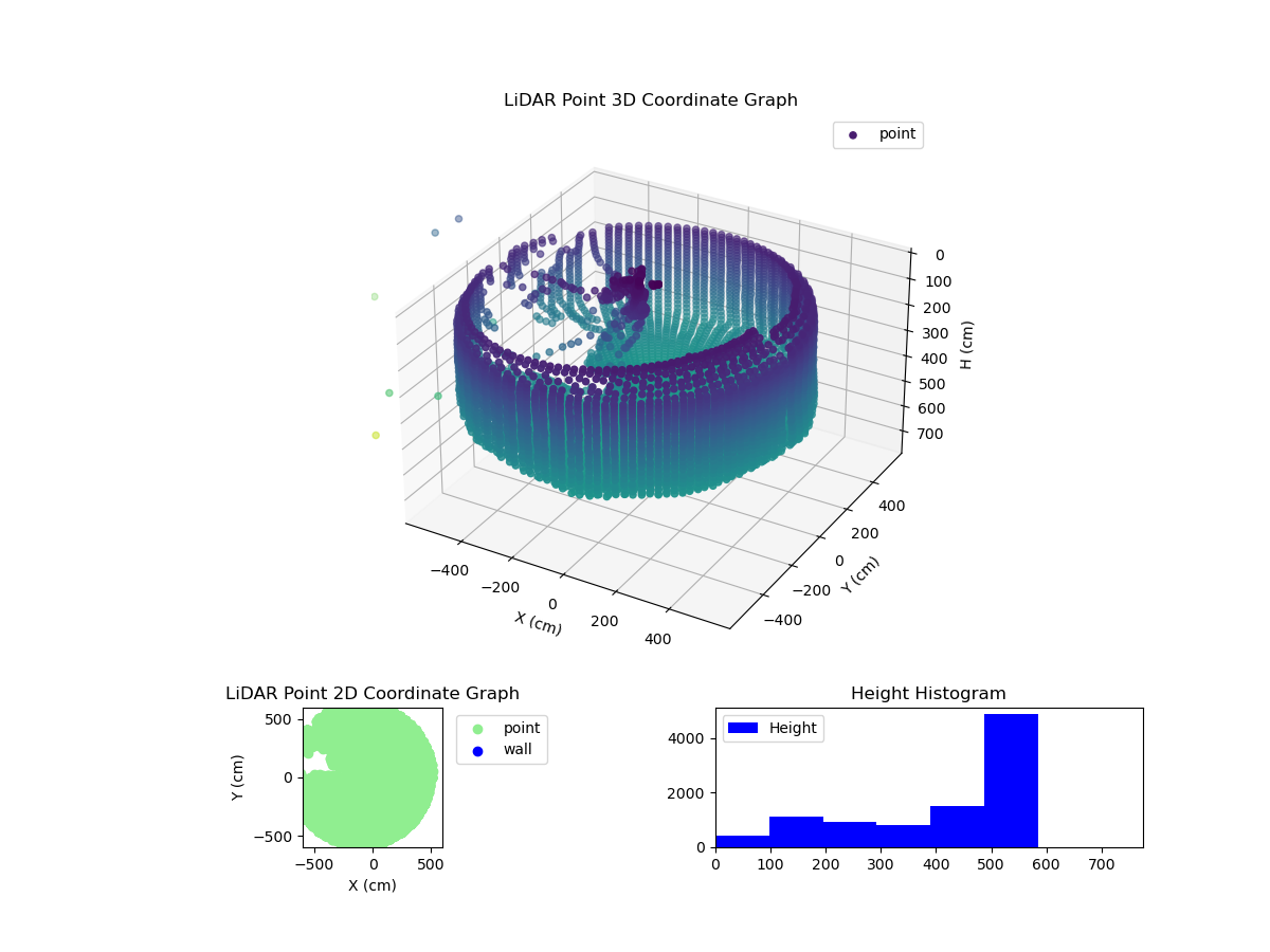 3D Plot