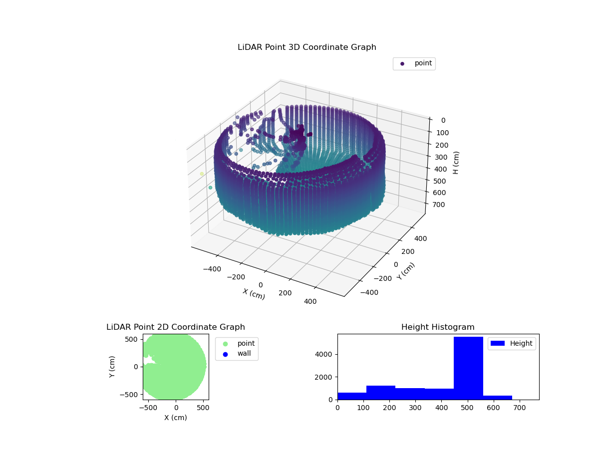 3D Plot