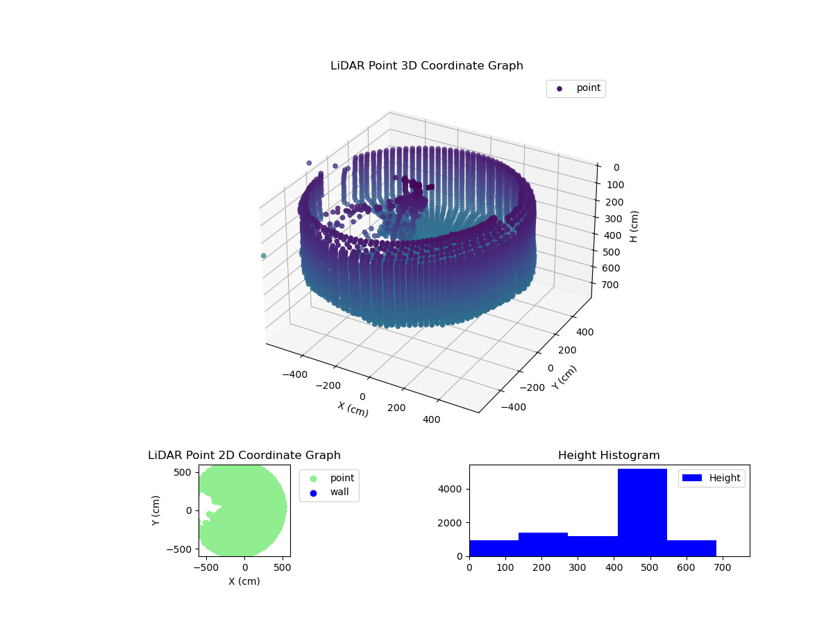 3D Plot