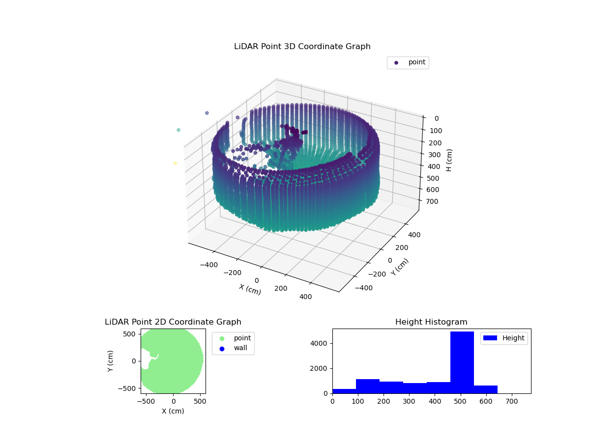 3D Plot