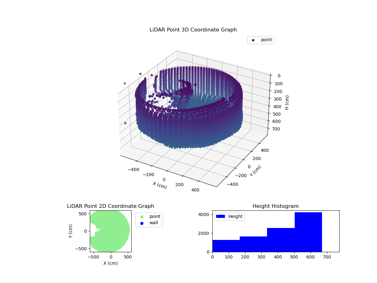 3D Plot