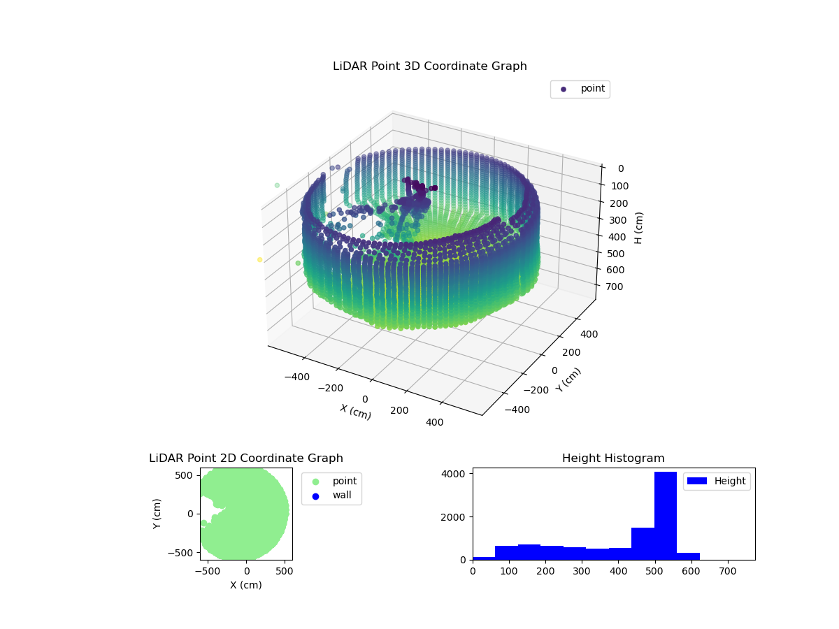 3D Plot