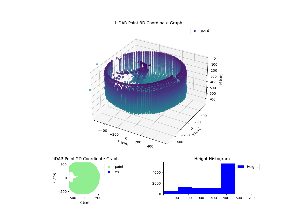 3D Plot