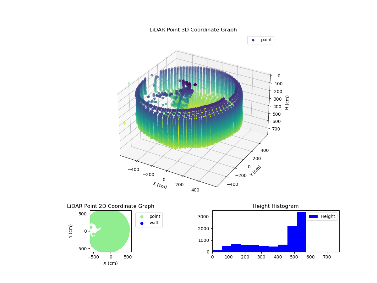 3D Plot