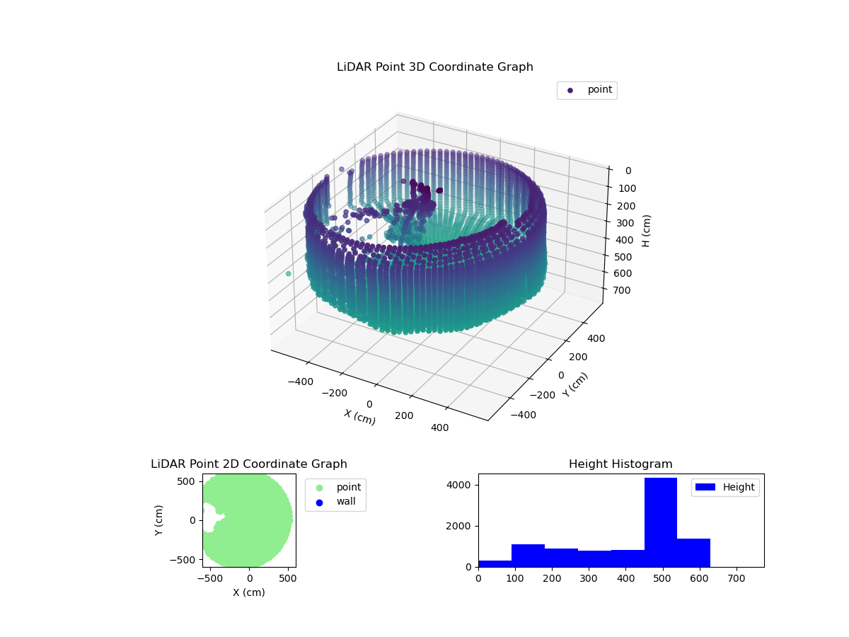 3D Plot