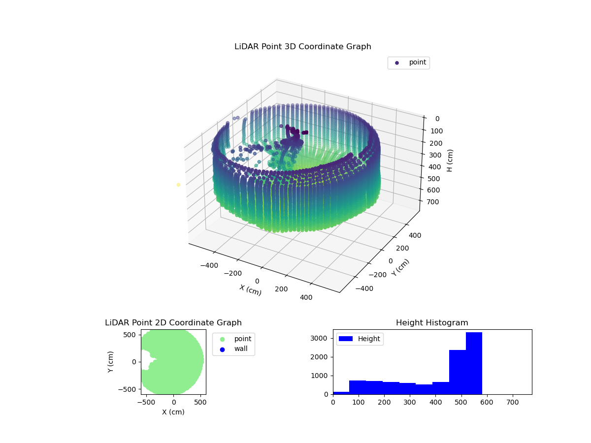 3D Plot
