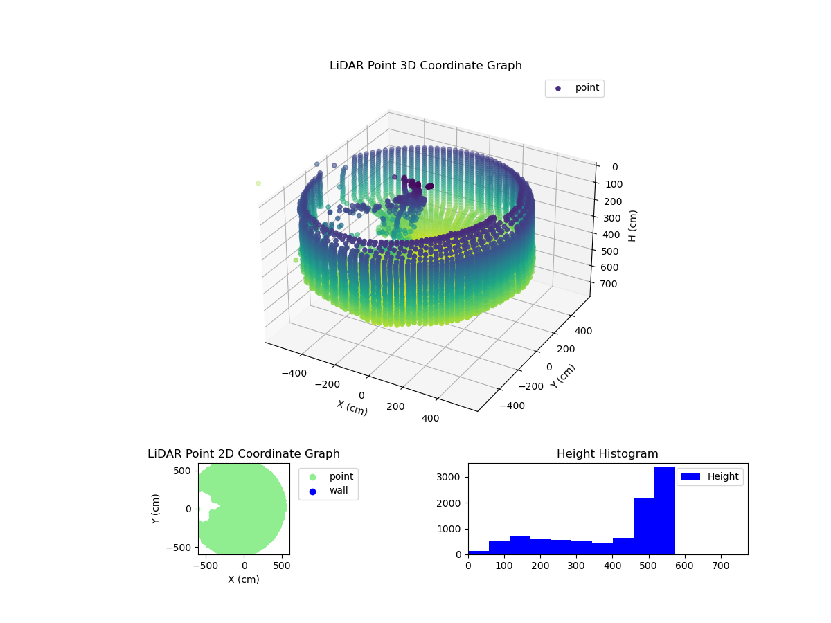 3D Plot