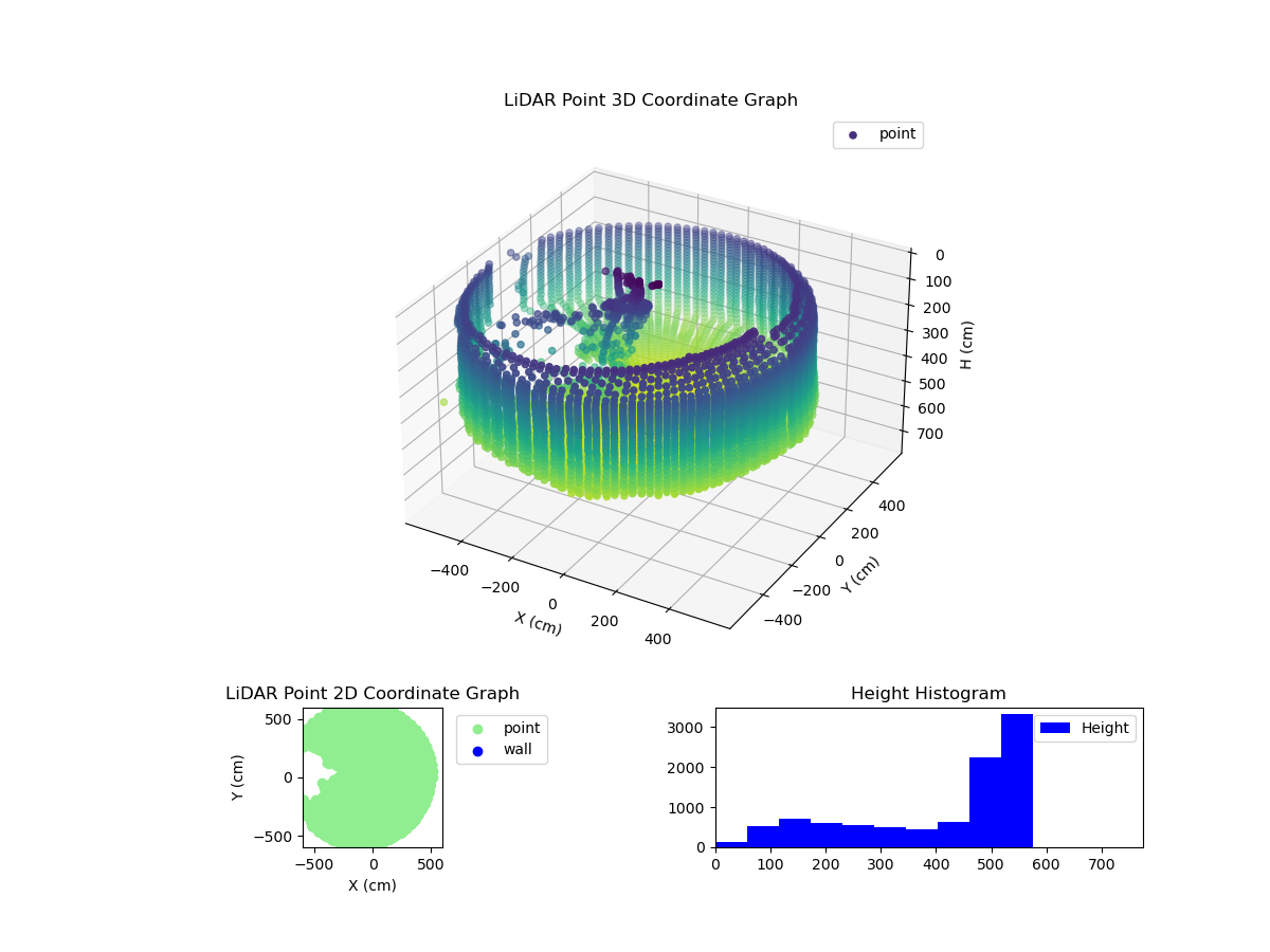 3D Plot