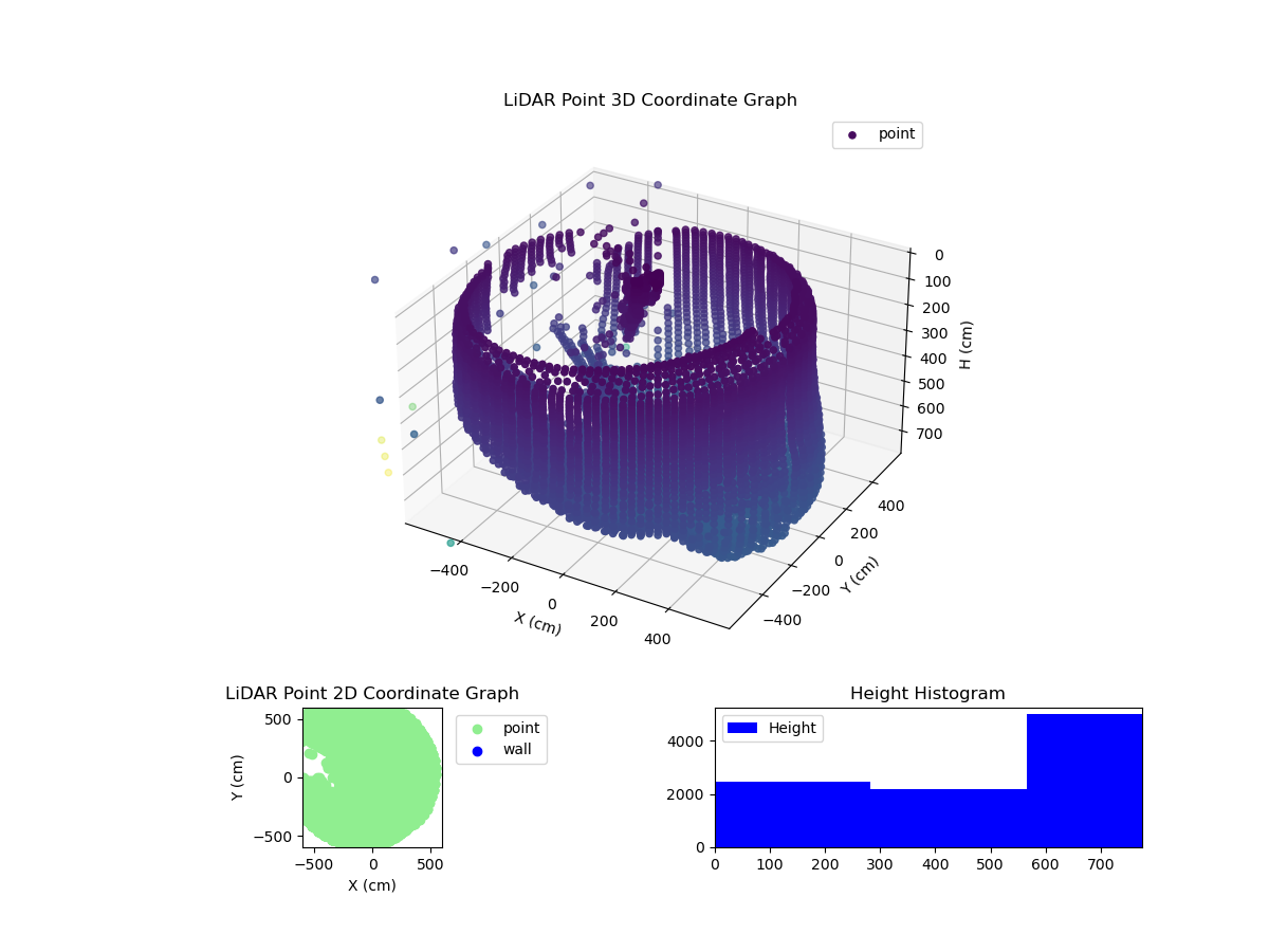 3D Plot