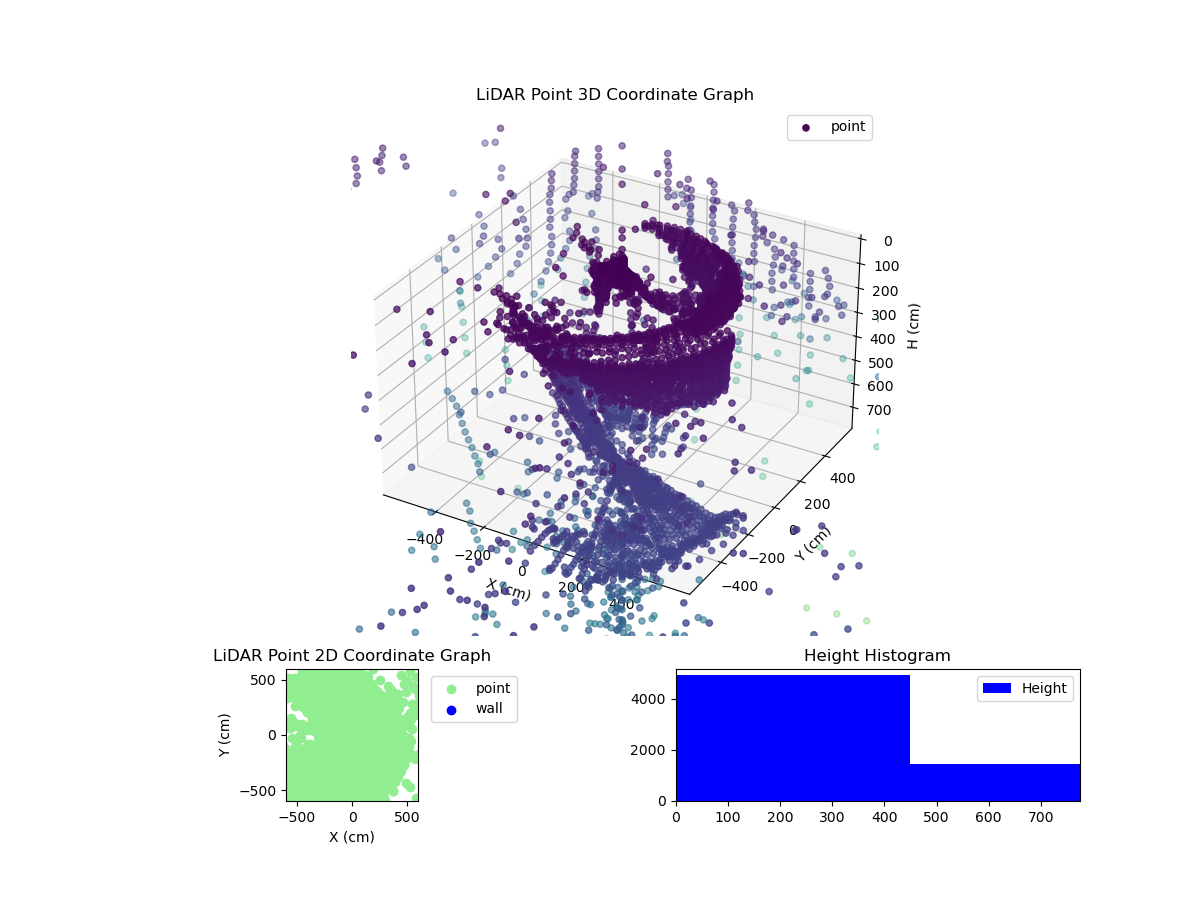 3D Plot