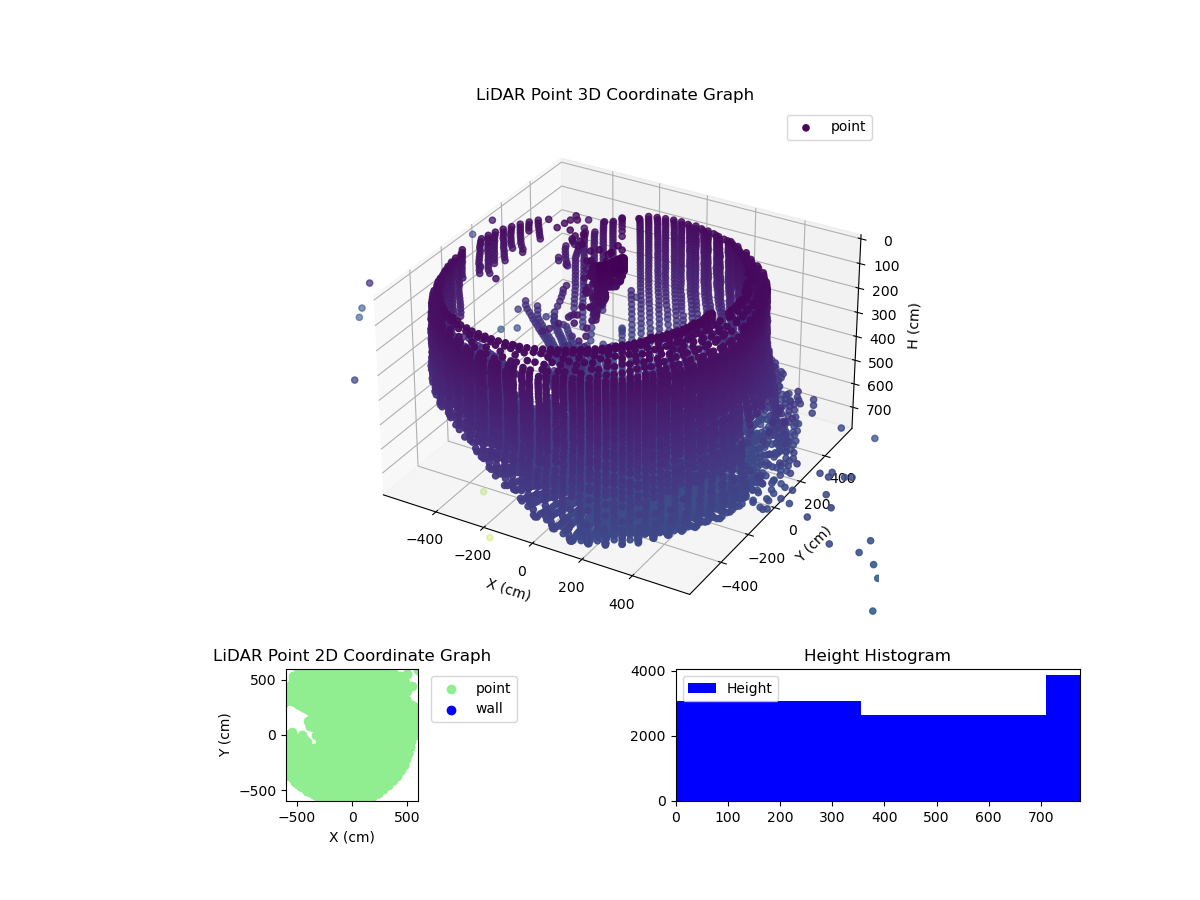 3D Plot