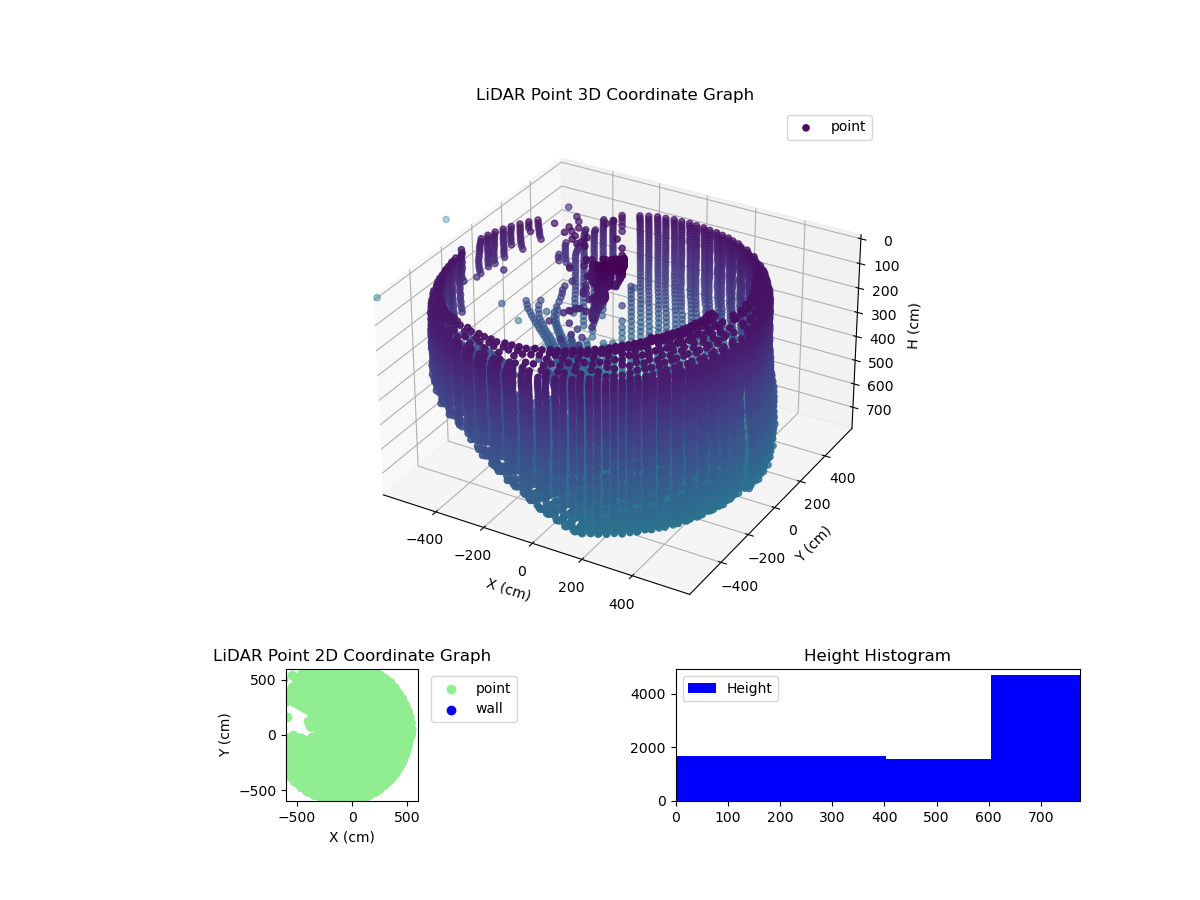 3D Plot