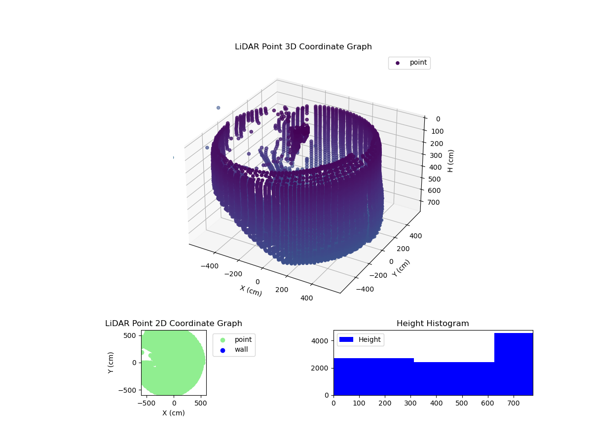3D Plot