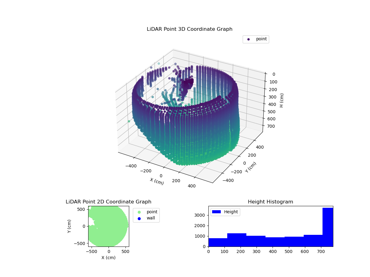 3D Plot
