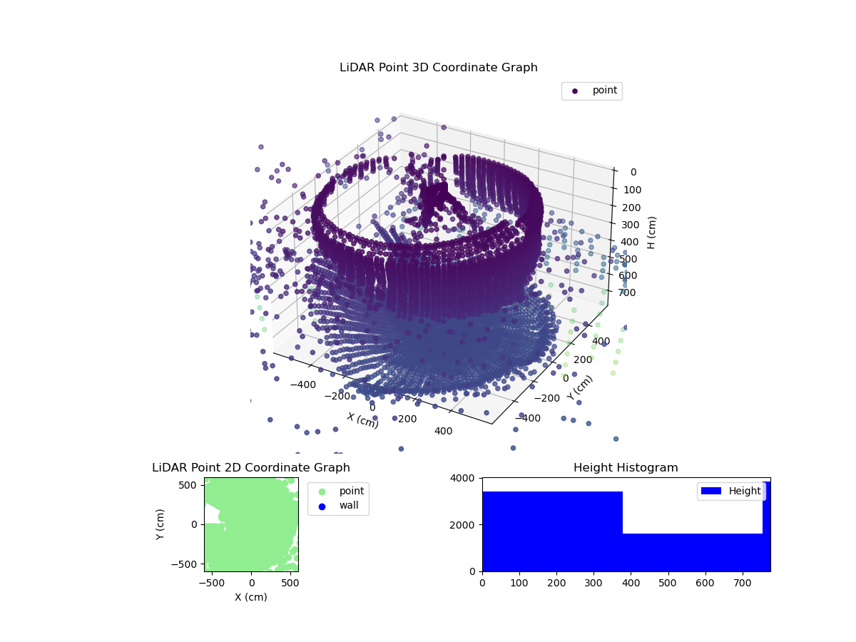 3D Plot