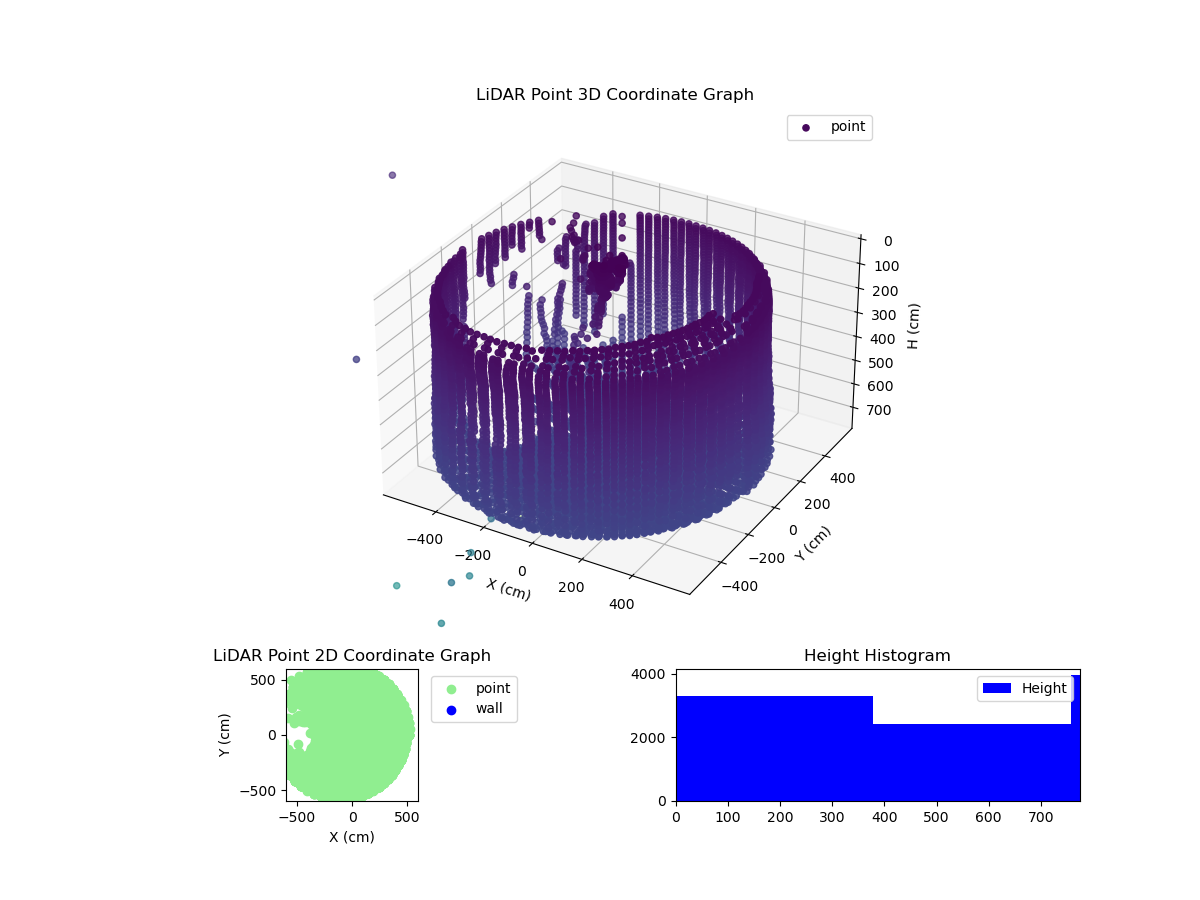3D Plot