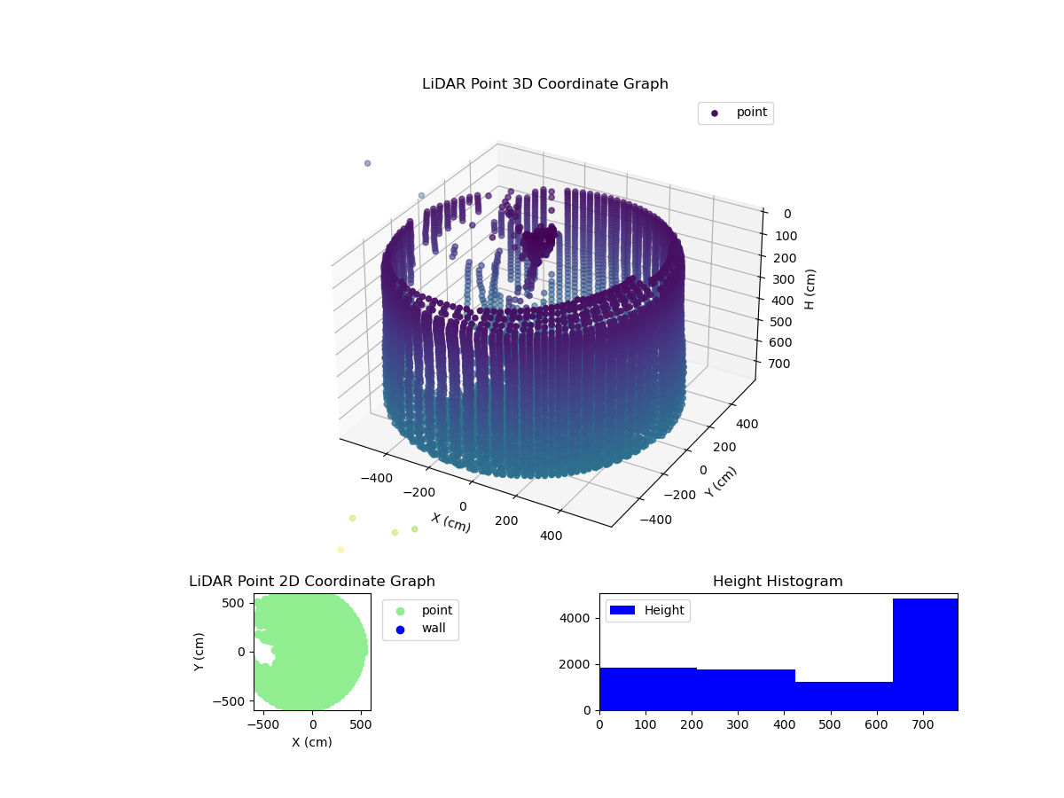 3D Plot