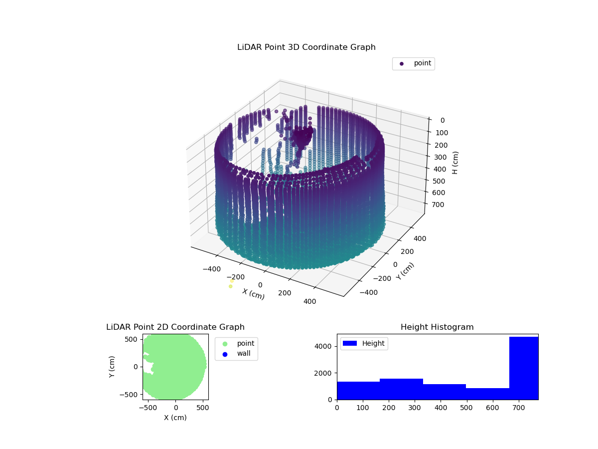 3D Plot
