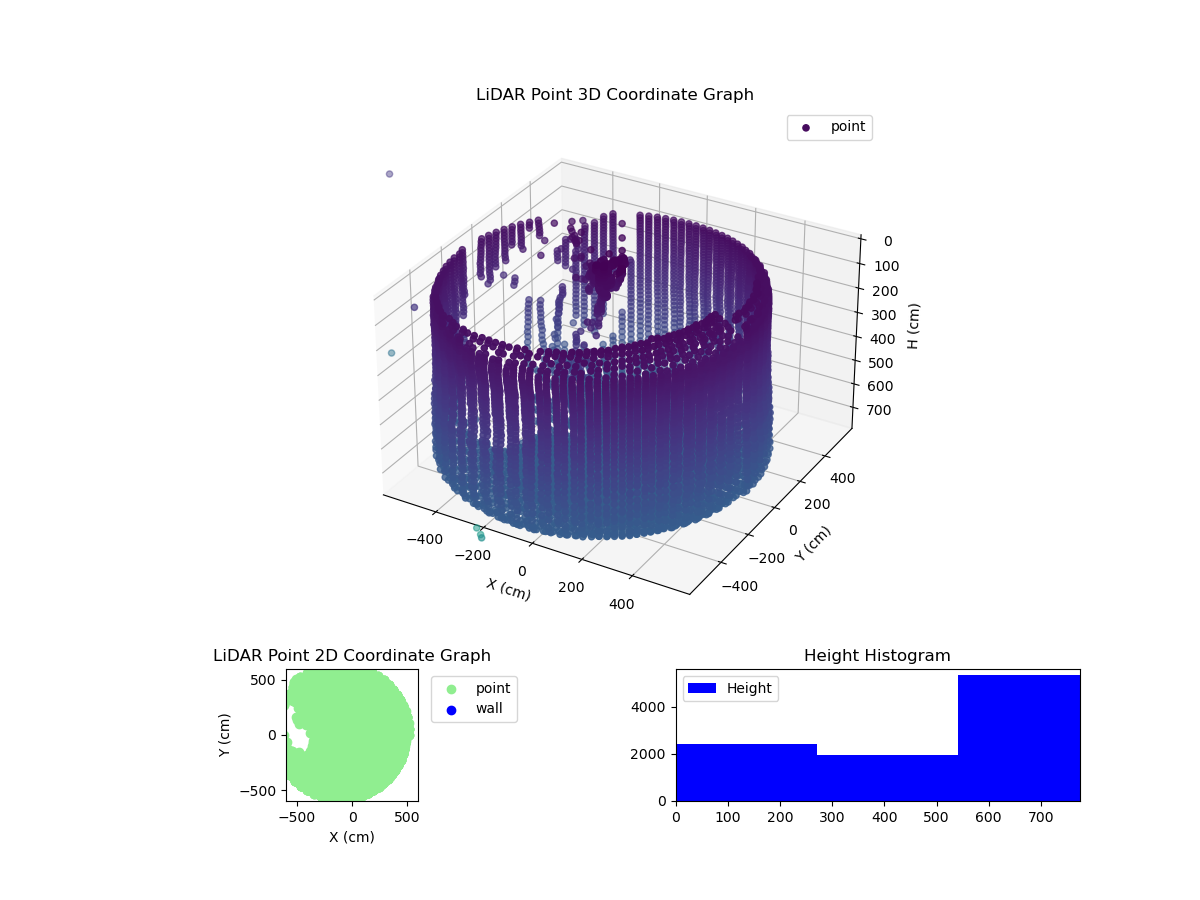 3D Plot