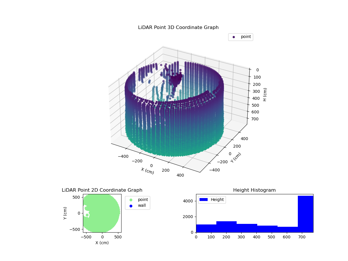 3D Plot