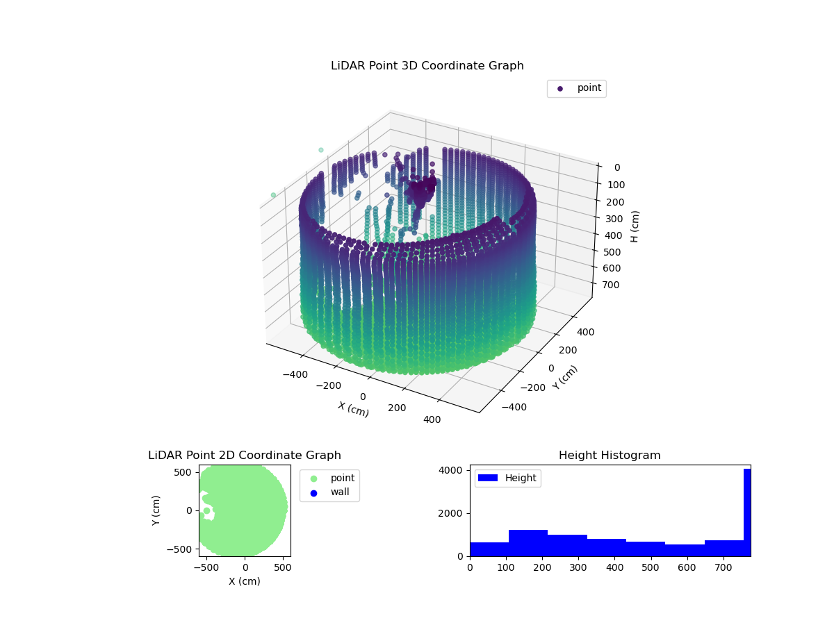 3D Plot