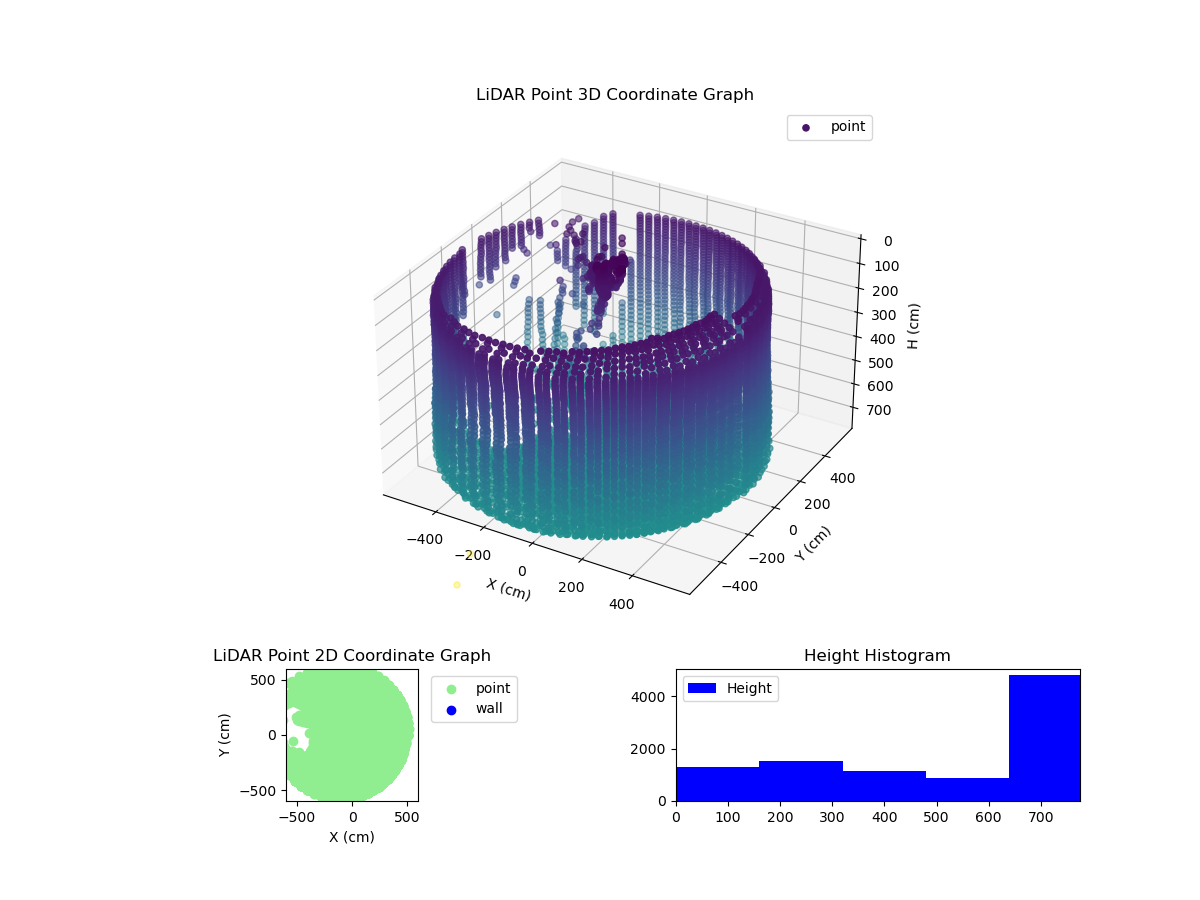 3D Plot