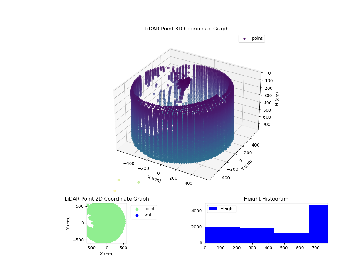 3D Plot