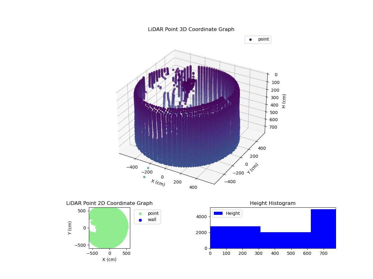 3D Plot