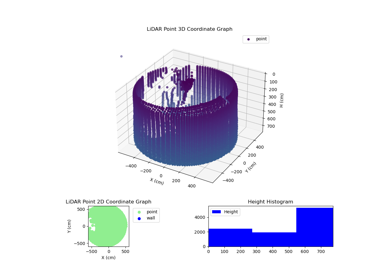 3D Plot