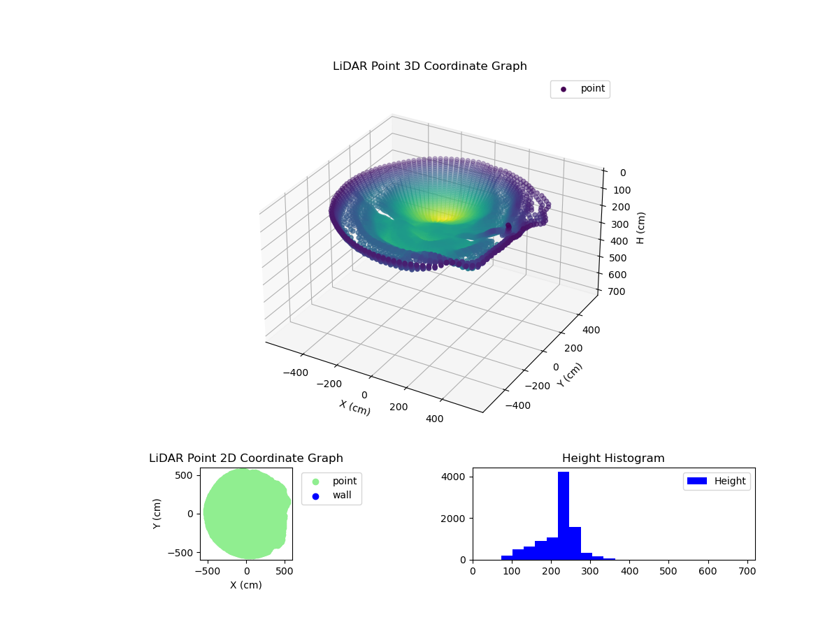 3D Plot