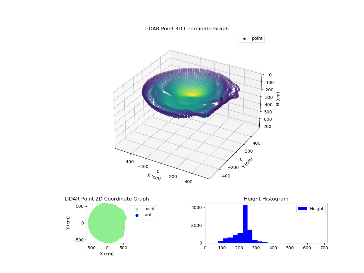 3D Plot