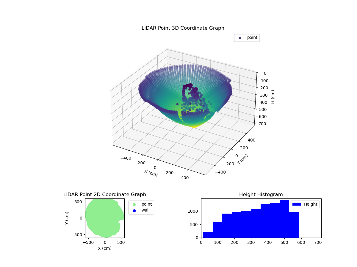 3D Plot