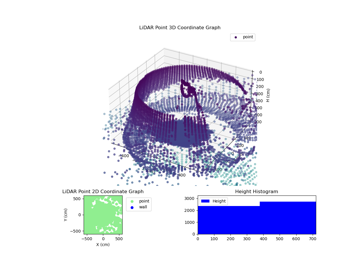 3D Plot