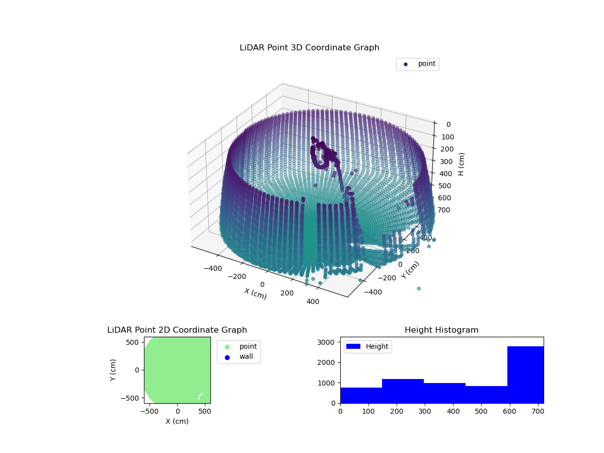 3D Plot