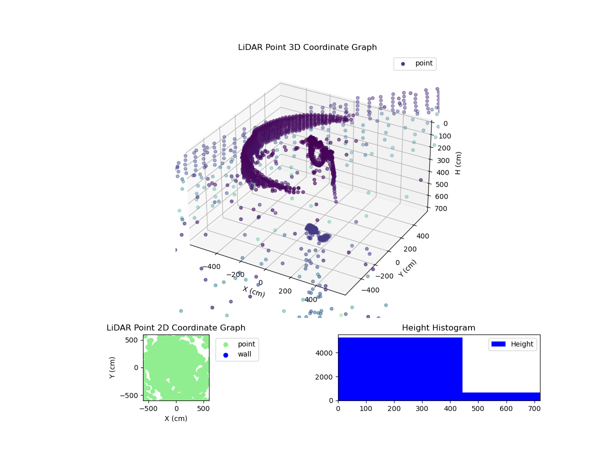 3D Plot