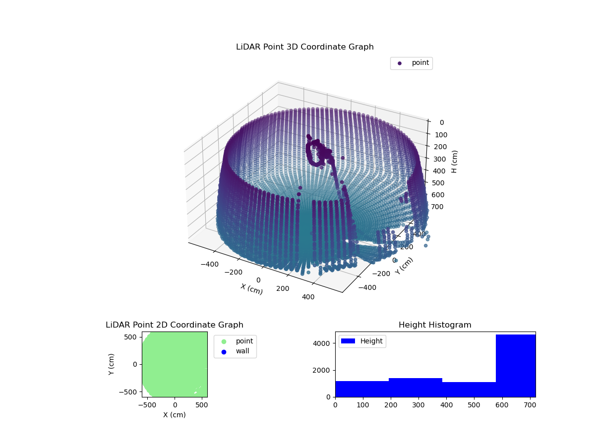 3D Plot