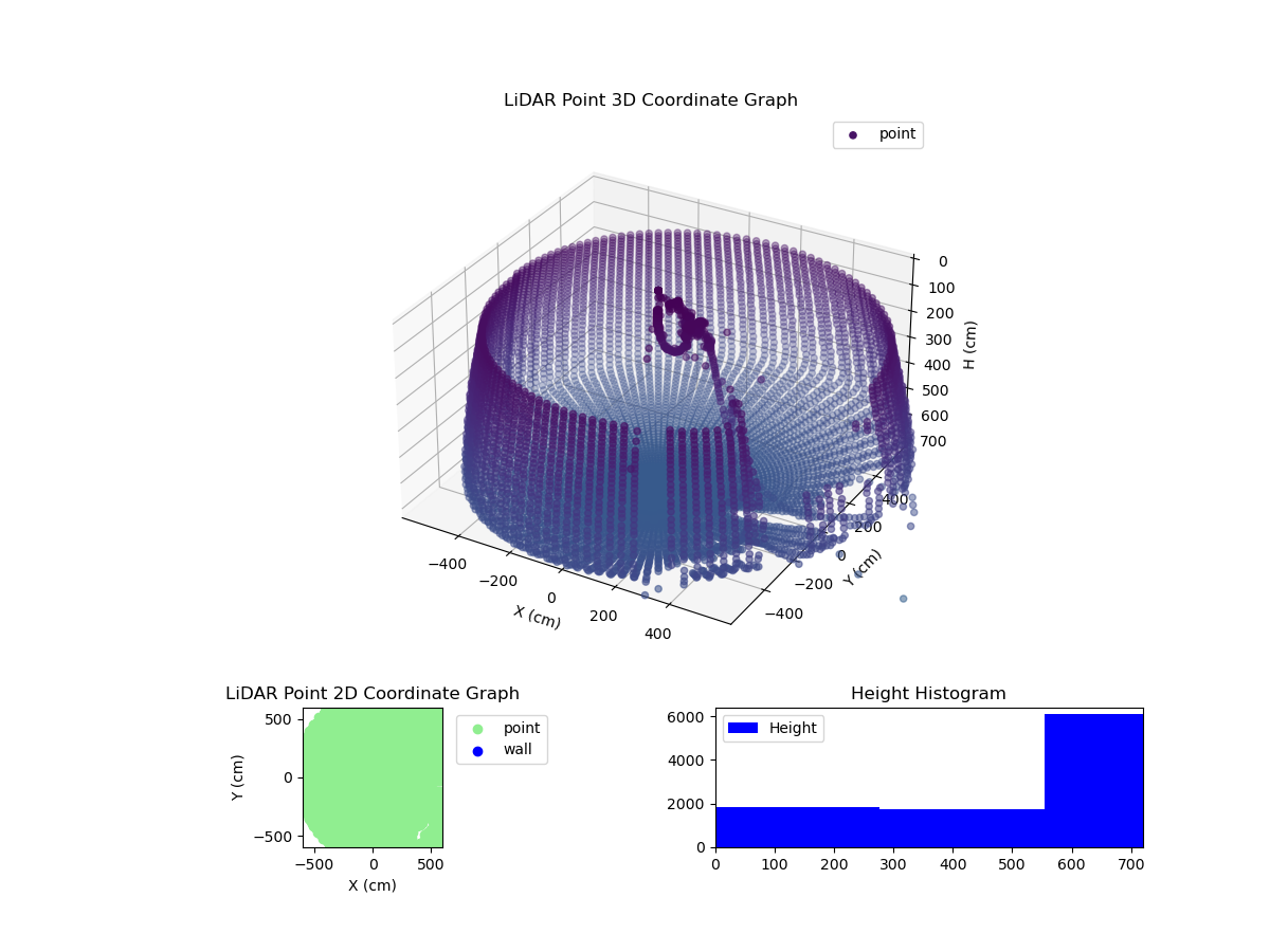 3D Plot