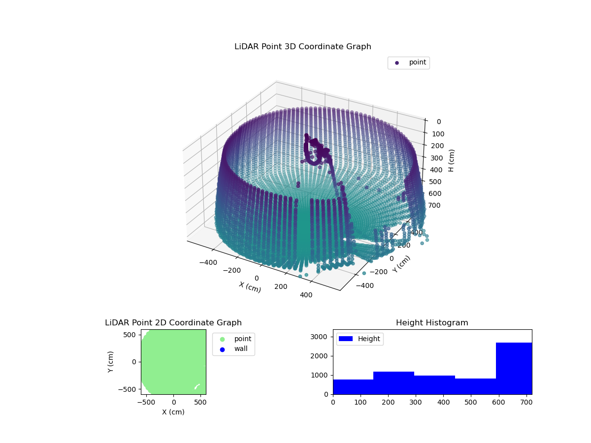 3D Plot