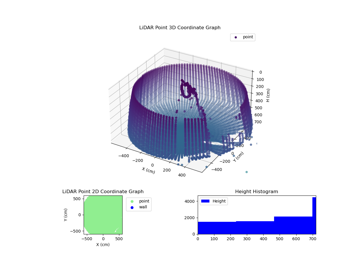 3D Plot