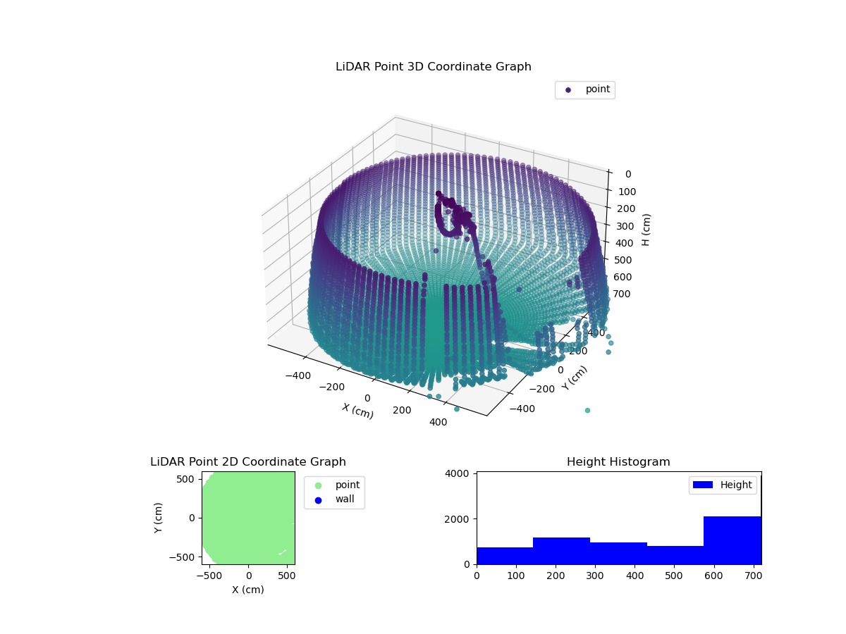 3D Plot