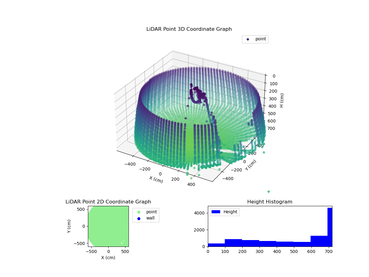 3D Plot
